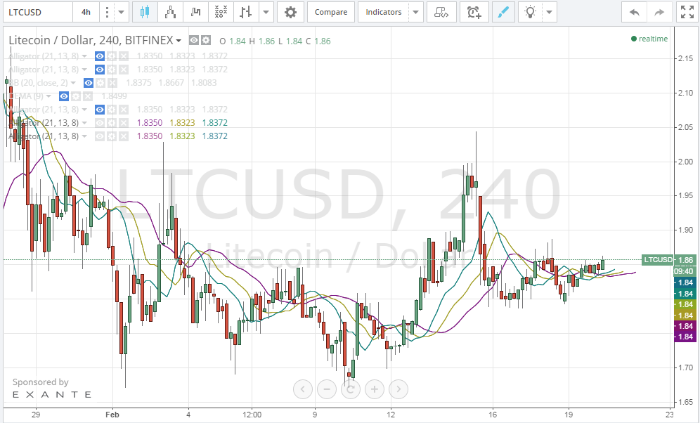 litecoin analysis, litecoin price