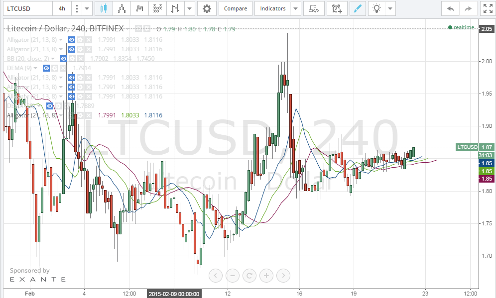 litecoin price, litecoin analysis