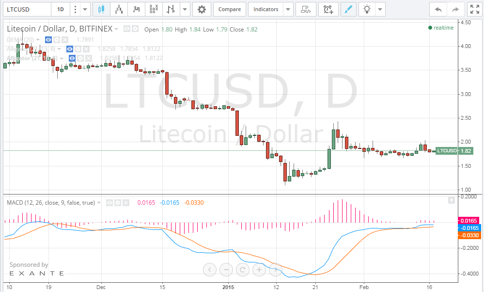 litecoin price, litecoin analysis