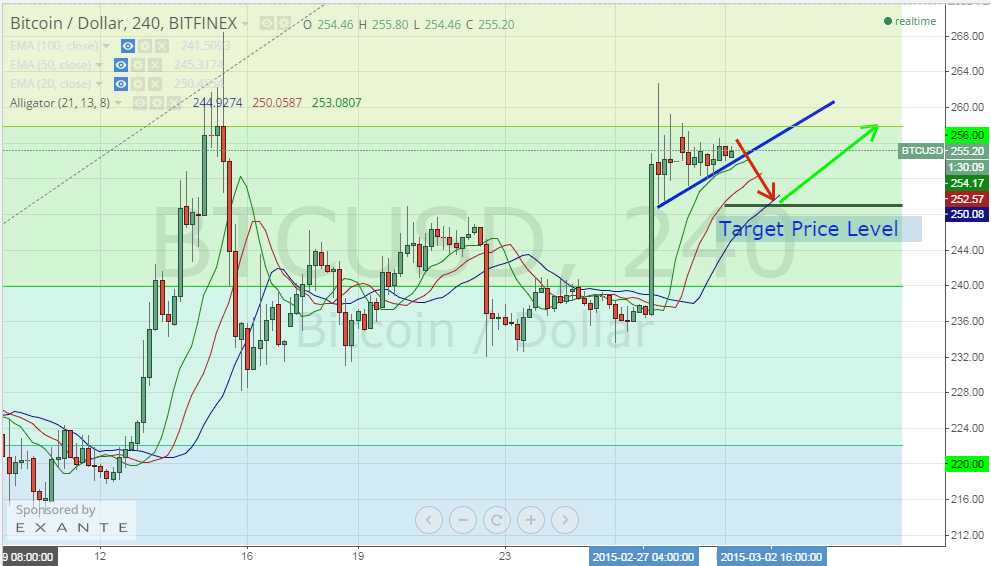 bitcoin price, bitcoin analysis