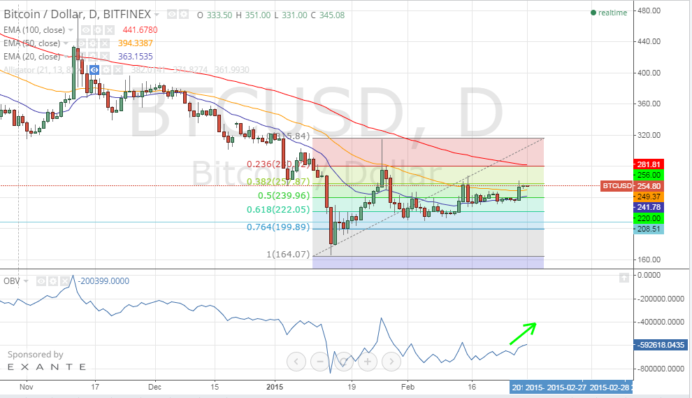 bitcoin price, bitcoin analysis