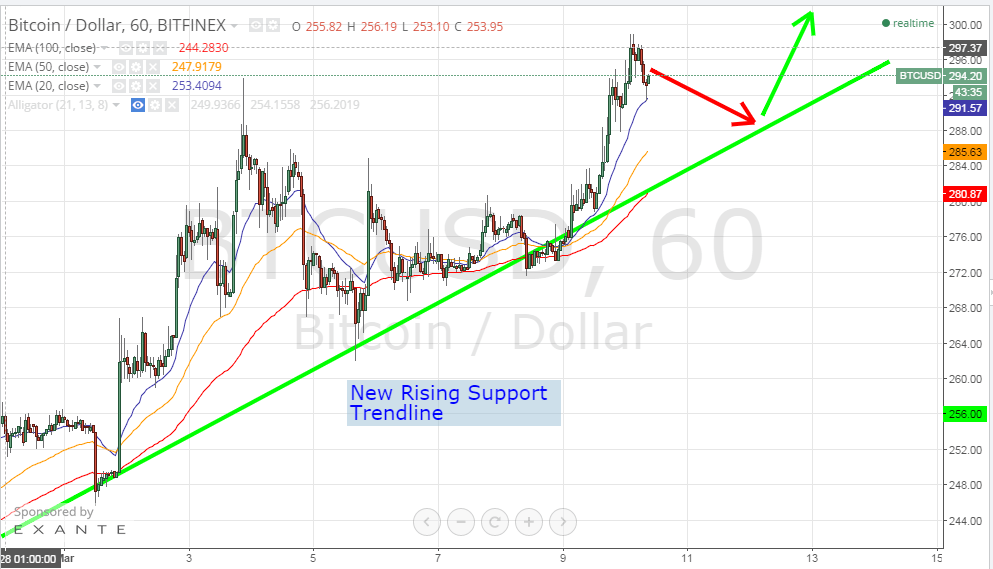 bitcoin price, bitcoin analysis