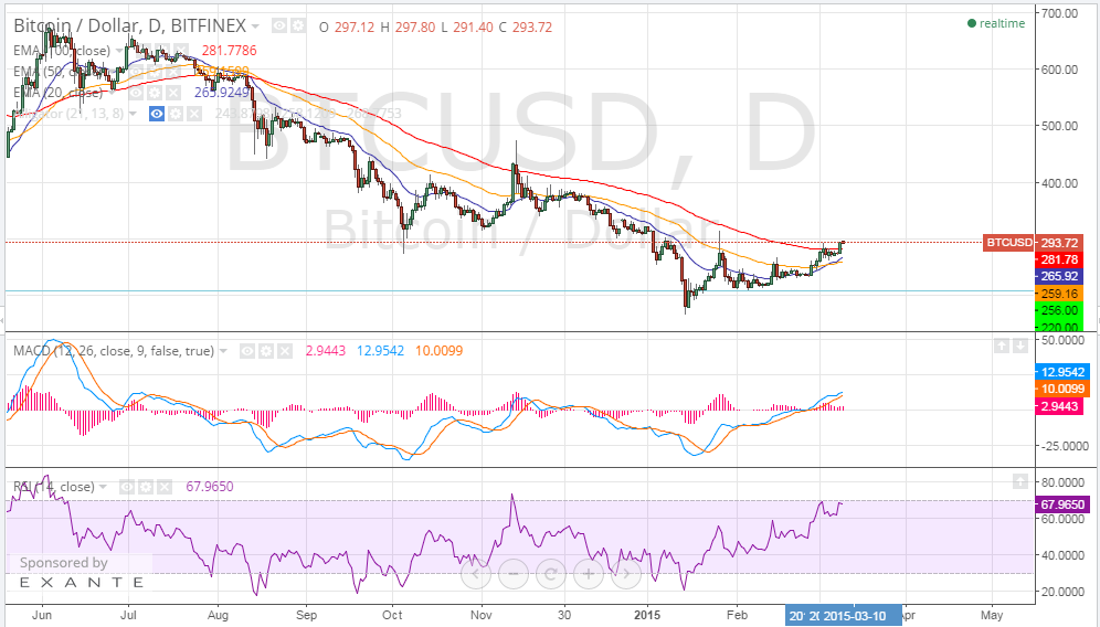 bitcoin price, bitcoin analysis