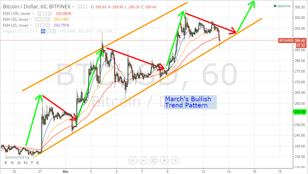 bitcoin price, bitcoin analysis