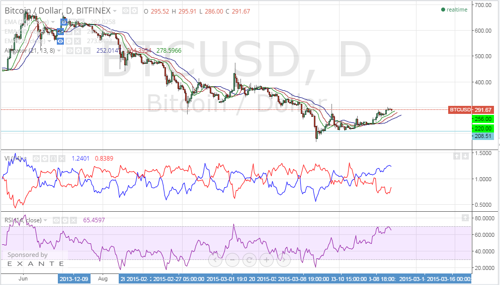 bitcoin price, bitcoin analysis