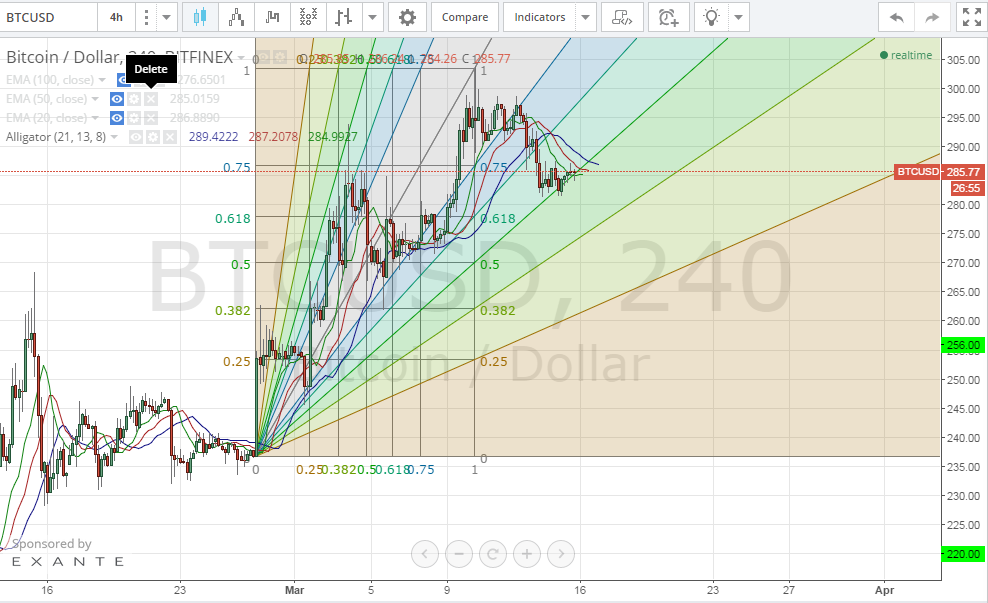 bitcoin price, bitcoin analysis