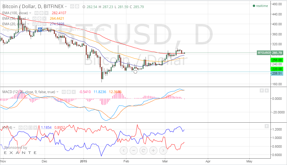 bitcoin price, bitcoin analysis