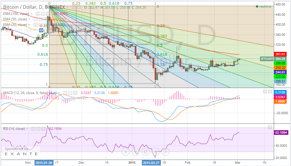 bitcoin price, bitcoin analysis