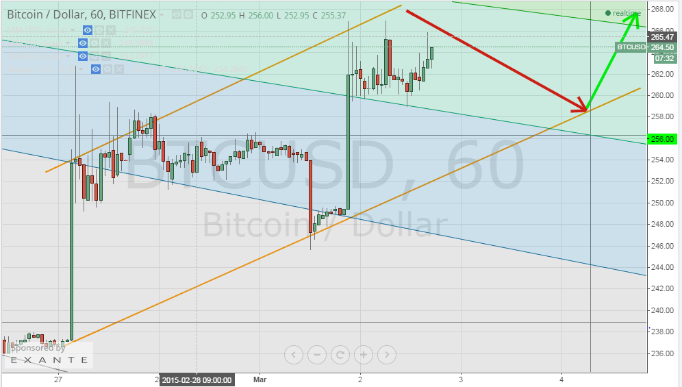 bitcoin price, bitcoin analysis