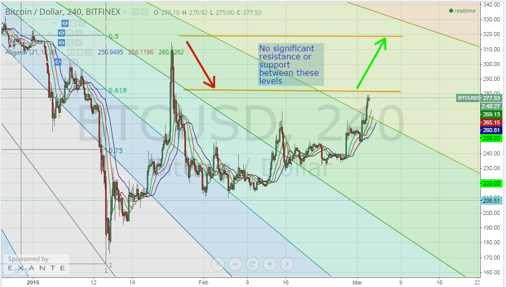 bitcoin price, bitcoin analysis