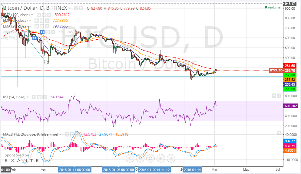 bitcoin price, bitcoin analysis