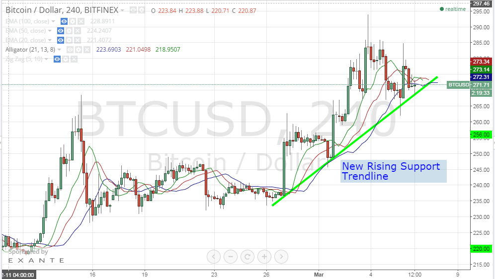 bitocin price, bitcoin analysis