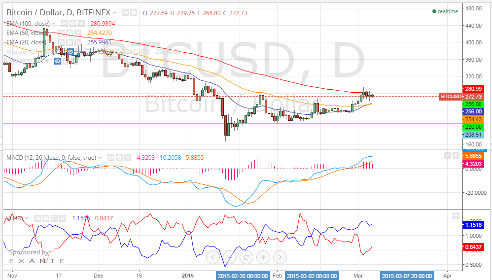 bitcoin price, bitcoin analysis