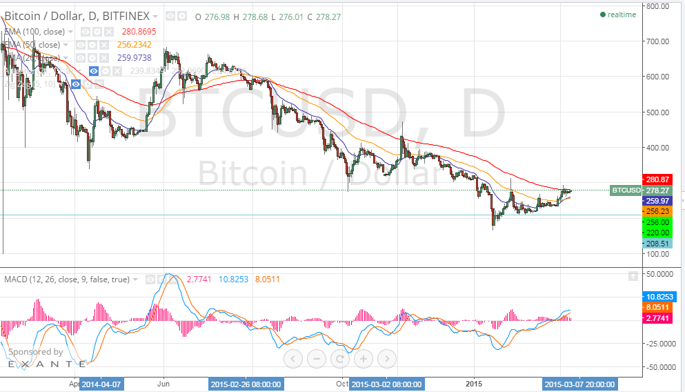 bitcoin price, bitcoin analysis