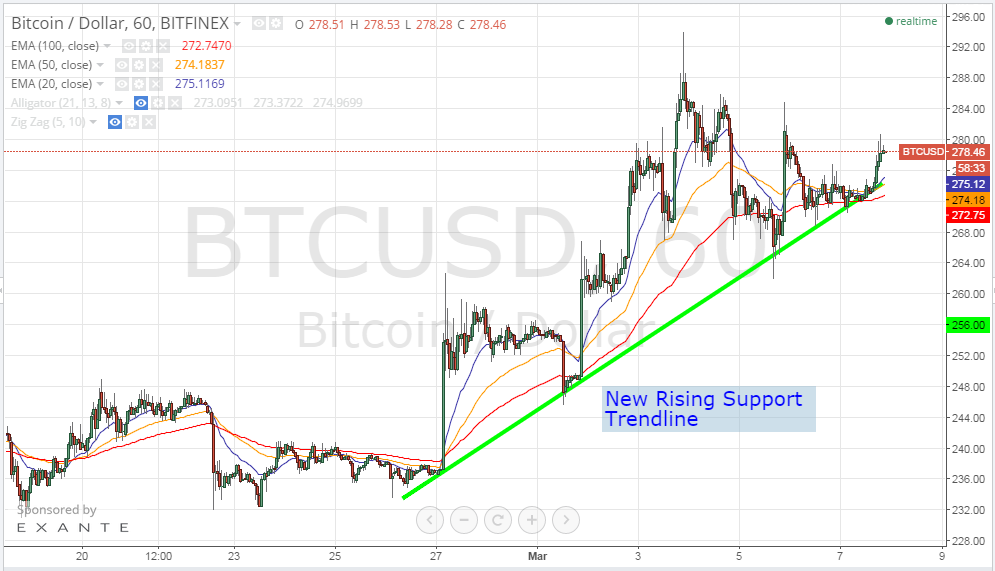 bitcoin price, bitcoin analysis