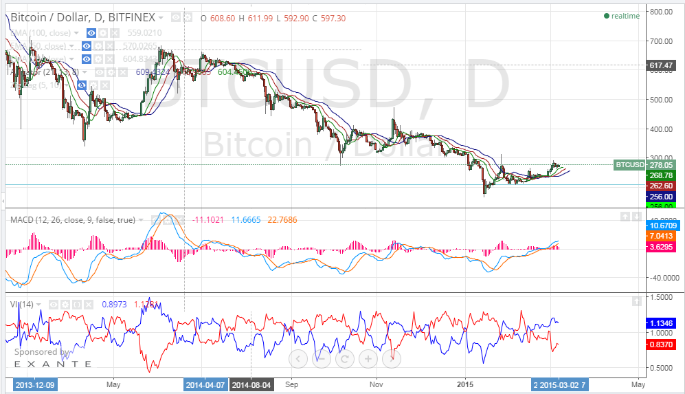 bitcoin price, bitcoin analysis