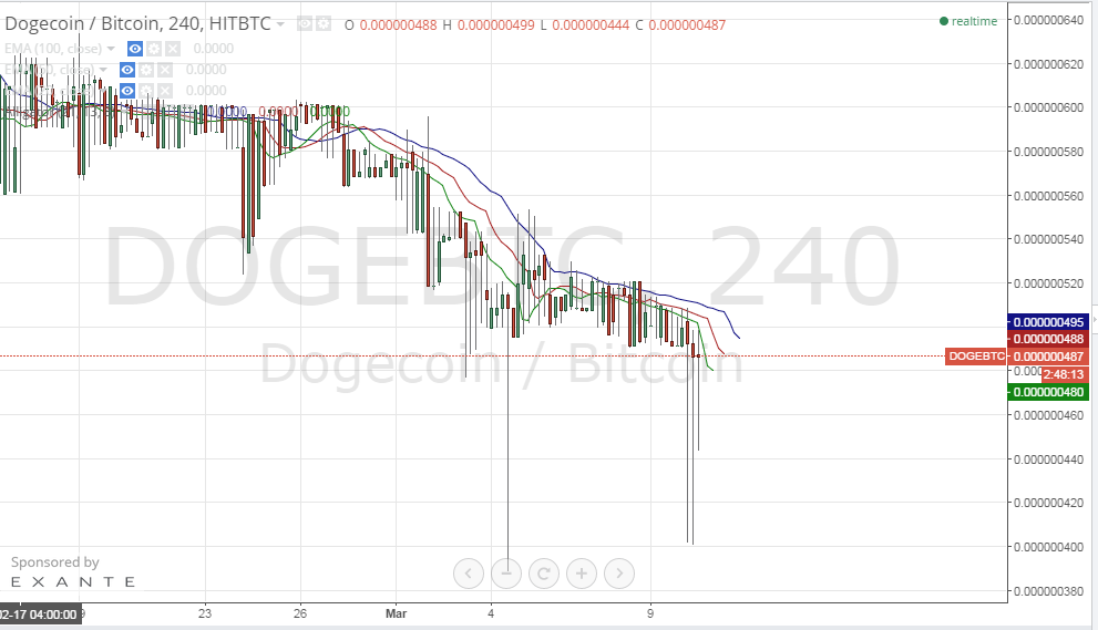 dogecoin price, dogecoin analysis