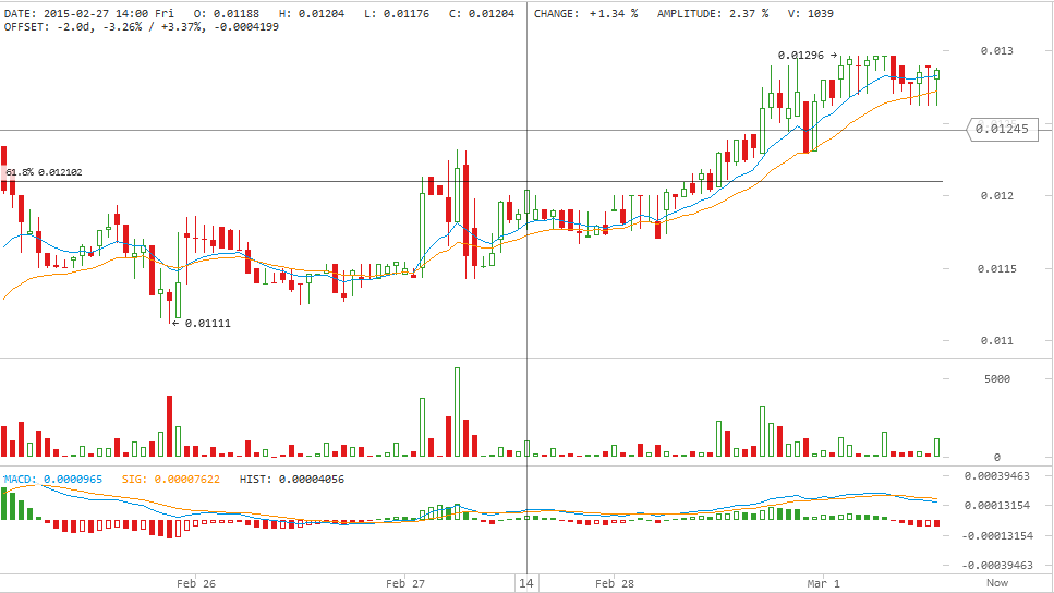 darkcoin price, darkcoin analysis