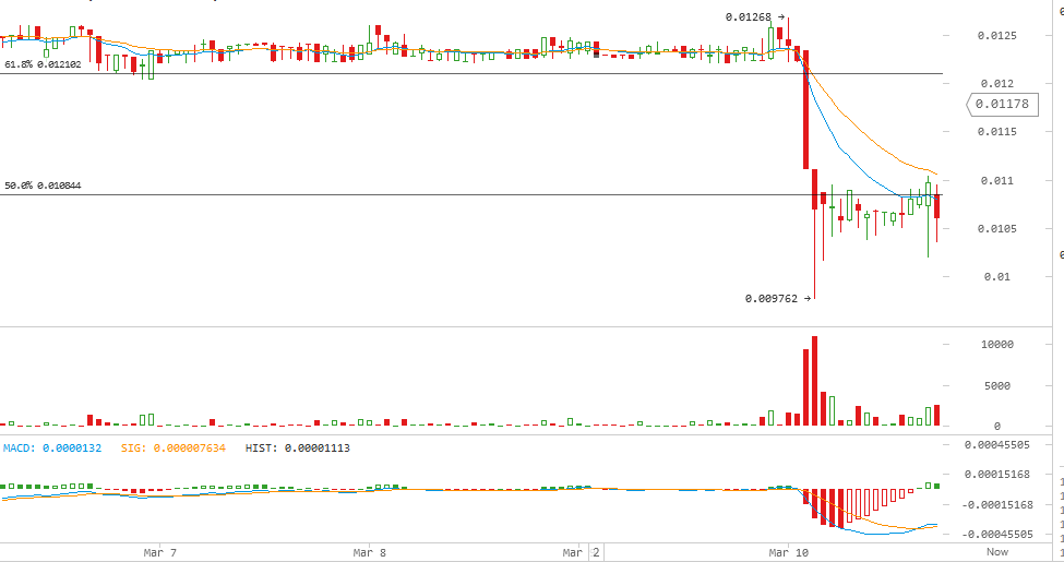 darkcoin price, darkcoin analysis