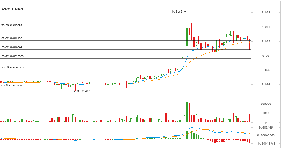 darkcoin price, darkcoin analysis