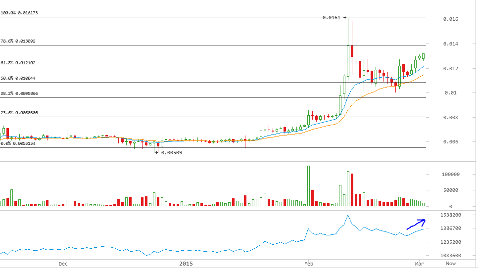 darkcoin analysis, darkcoin price