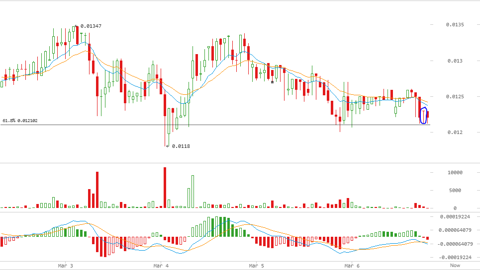 darkcoin price, darkcoin analysis