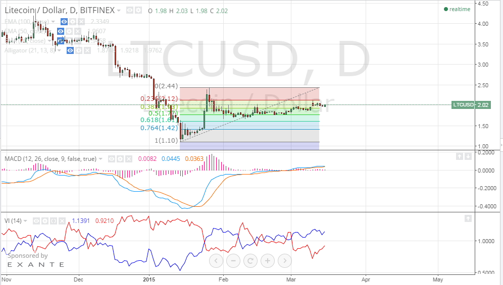 litecoin price, litecoin analysis