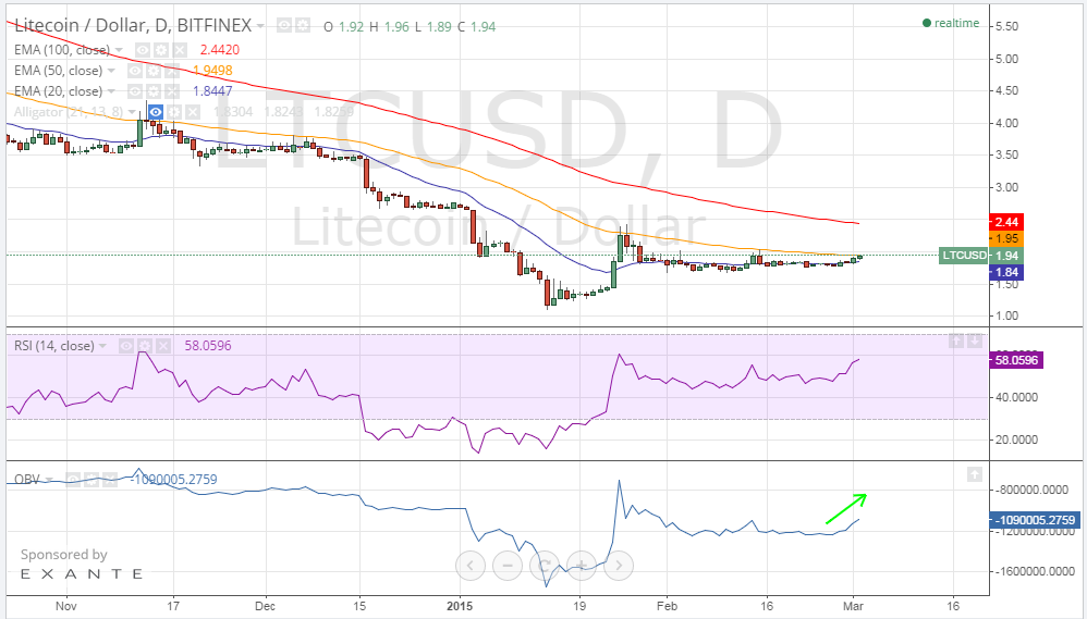 litecoin price, litecoin chart