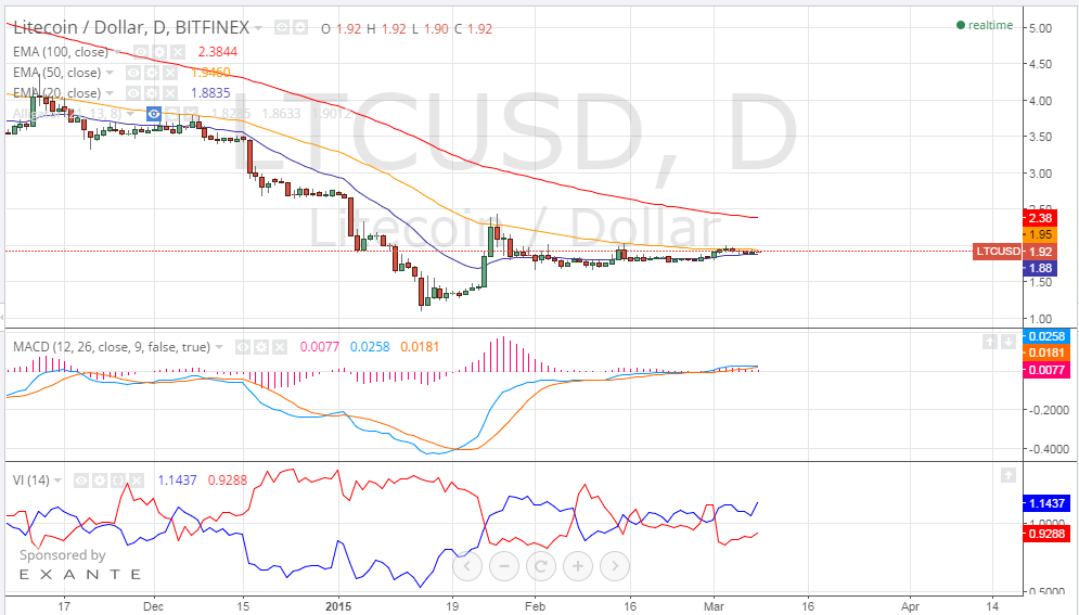 litecoin price, litecoin analysis