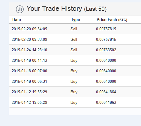 litecoin trade, litecoin profit