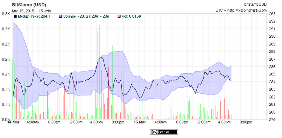 NewsBTC_ Bitcoin analysis