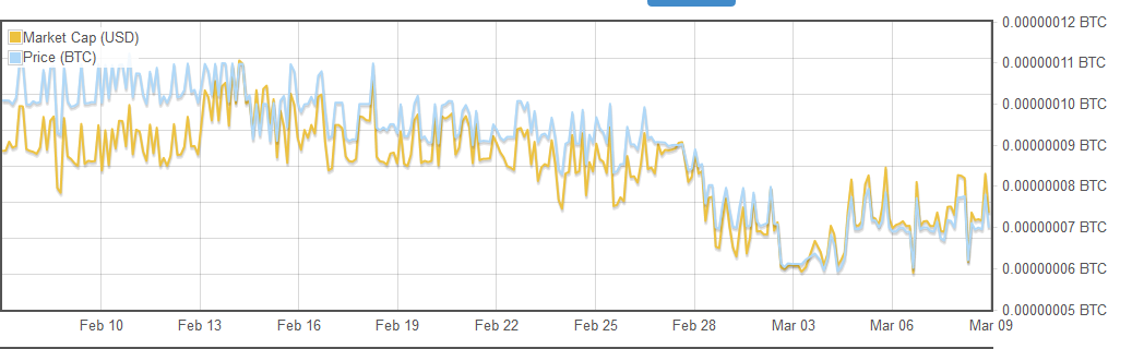 reddcoin chart, reddcoin price