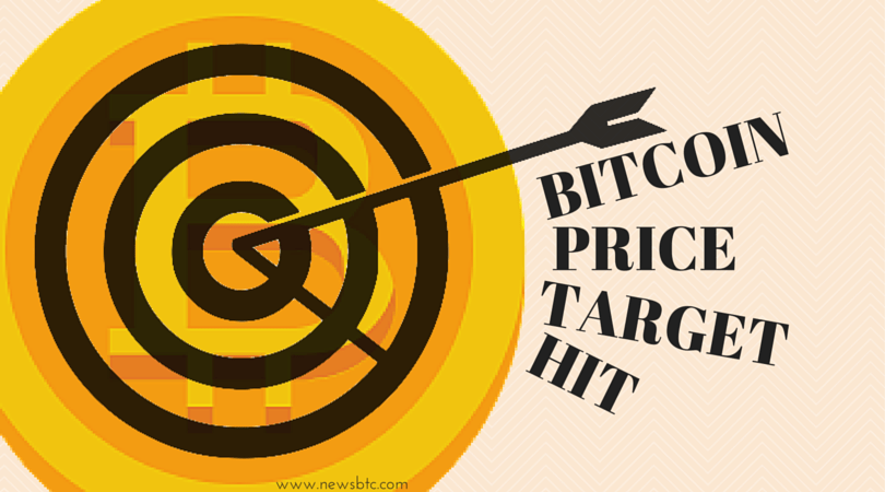 Bitcoin Price Breaks; Target Hit!