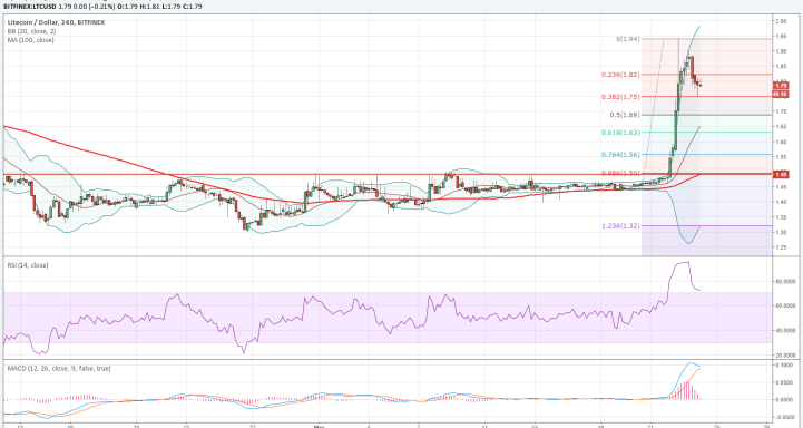 litecoin