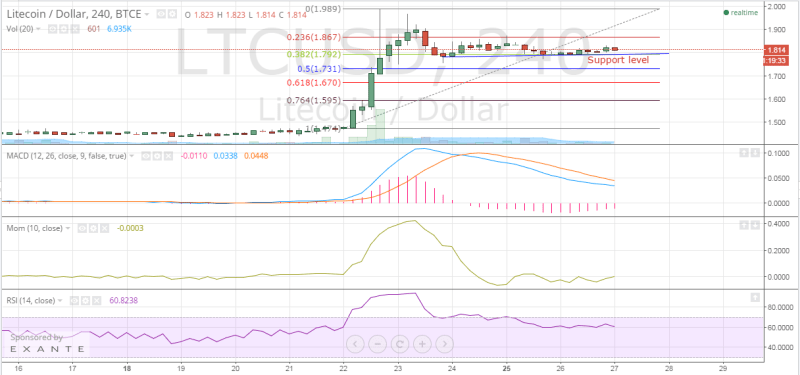 litecoin