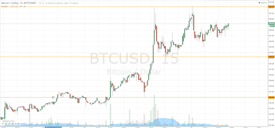 bitcoin price