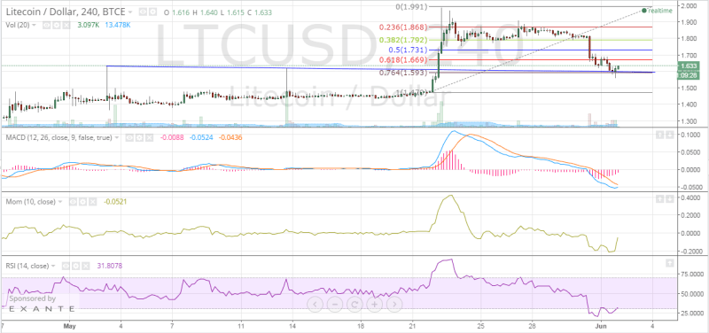 litecoin