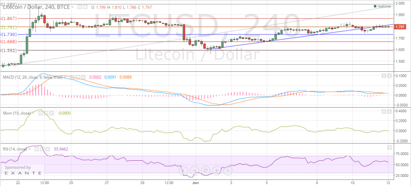 litecoin