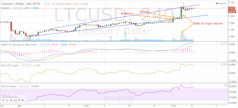 litecoin