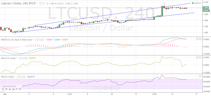 litecoin