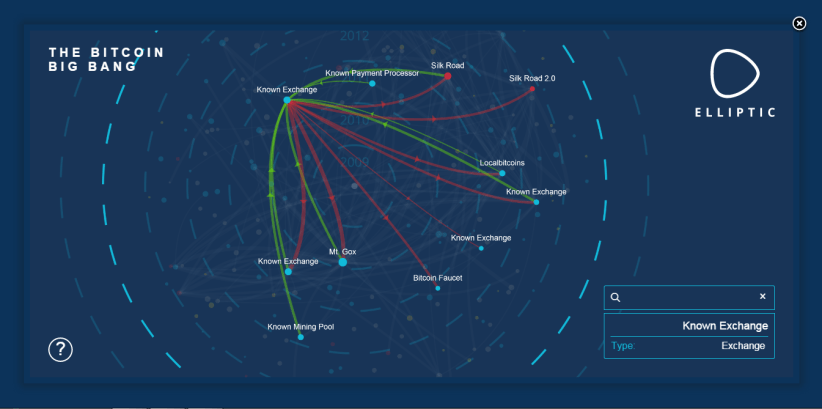 The Bitcoin Big Bang