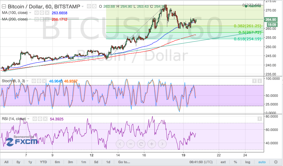 bitcoin price, bitcoin technical analysis, bitcoin trading