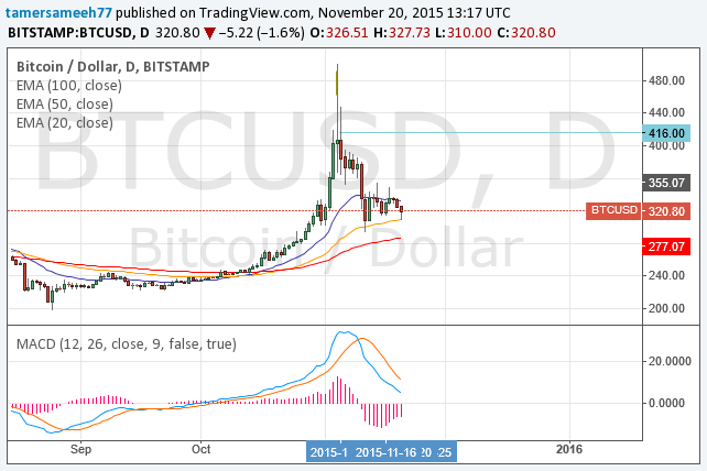 bitcoin price, bitcoin analysis