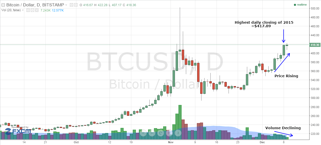 bitcoin chart