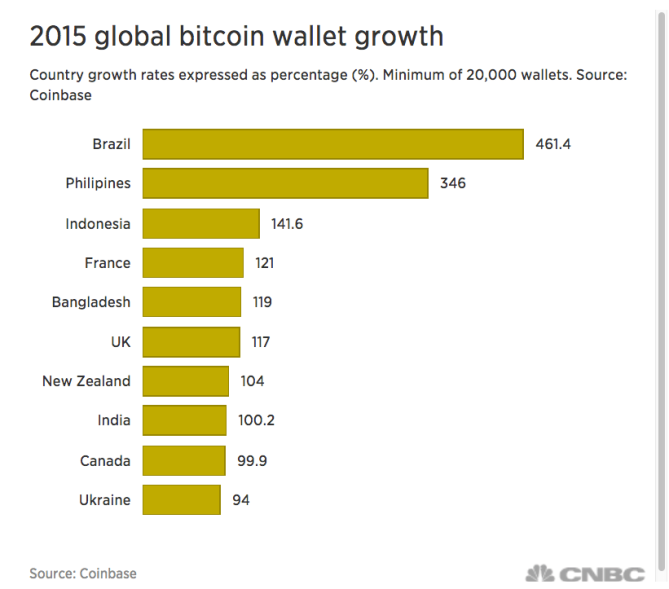 cnbc