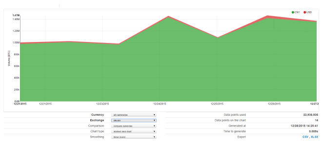 exchange volume