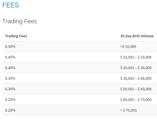 bitcoin trading fees