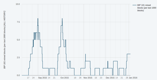 bitcoin xt blocks