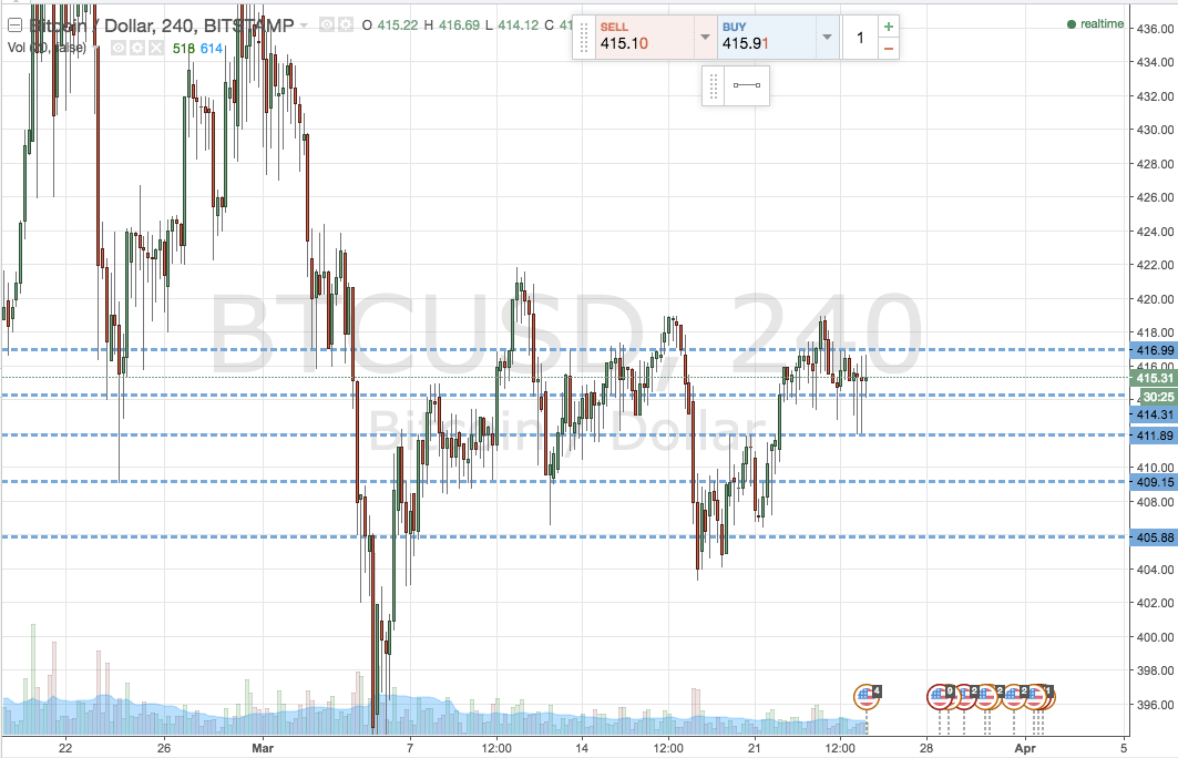 Screen Shot 2016-03-25 at 16.29.33