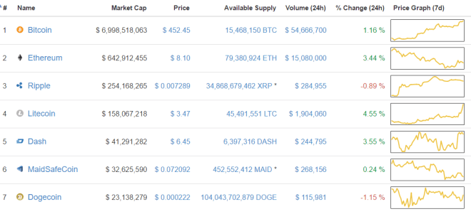 litecoin marketcap